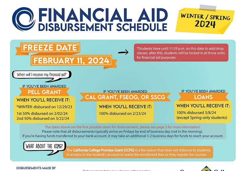 Financial Aid Disbursement Dates 20232024